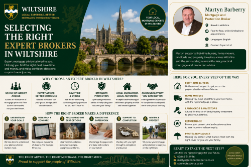 Why Move to Wiltshire: Selecting the Right Expert Brokers in Wiltshire infographic with a green, cream and gold county-themed design, Wiltshire-style crest, Salisbury Cathedral, mortgage advice icons and a local broker profile card. The image explains how expert mortgage brokers can support first-time buyers, home movers, landlords, investors and remortgage clients through whole-of-market access, tailored advice, paperwork support, protection guidance and local Wiltshire property knowledge.