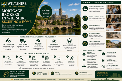 Why Move to Wiltshire: Mortgage Brokers in Wiltshire infographic with a green, cream and gold county-themed design, Wiltshire-style crest, Salisbury Cathedral and local mortgage advice sections. The image highlights mortgage broker support for first-time buyers, home movers, buy-to-let investors, remortgages and protection advice, explaining benefits such as whole-of-market access, impartial guidance, time savings, stronger outcomes and local Wiltshire property knowledge.