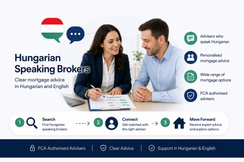 Hungarian speaking mortgages adviser explaining mortgage options to a client, with icons for FCA authorised advice, personalised support and bilingual communication.
