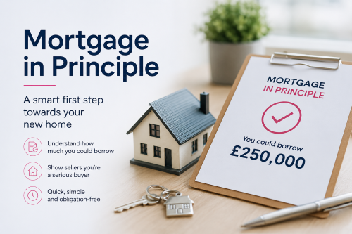 Mortgage in Principle guide showing a model home, keys and an approval document, helping buyers understand how much they could borrow before making an offer.