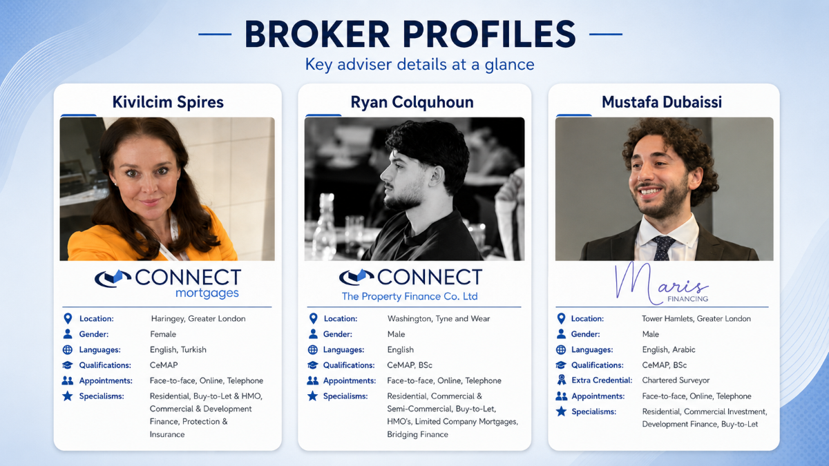 Whole-of-Market Mortgage Brokers: Wide broker profiles graphic showing three mortgage advisers with key details including location, language, qualifications, appointments, and specialist mortgage areas.
