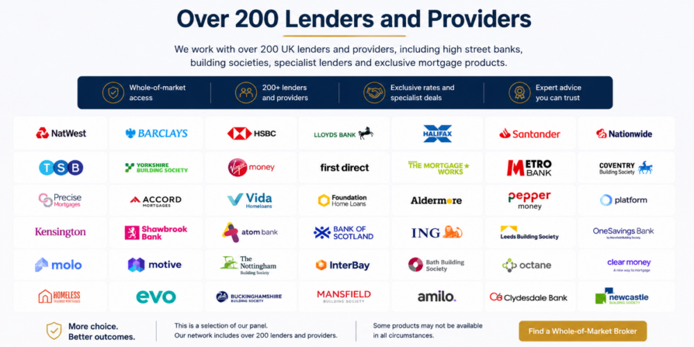 Wide banner showing over 200 UK lenders and providers available through whole-of-market mortgage brokers, including banks, building societies, specialist lenders, and mortgage providers.