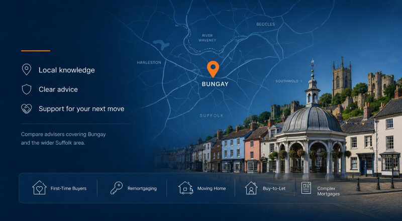 Mortgage Broker in Bungay hero image featuring a local Bungay map with location pin, historic town centre landmarks, and mortgage advice icons for homebuyers and property owners.