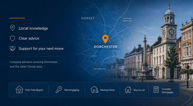 Mortgage Broker in Dorchester hero image featuring a Dorchester and Dorset map with location pin, historic local architecture, and mortgage advice icons.