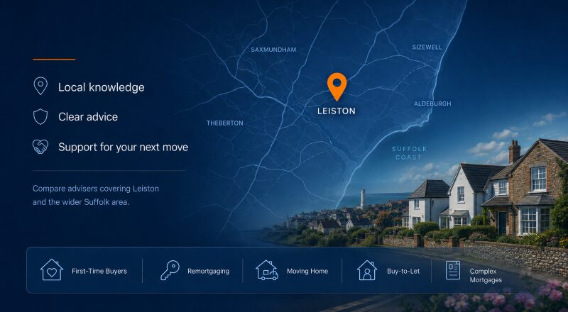 Mortgage Broker in Leiston hero image featuring a local Suffolk map with a Leiston location pin, nearby coastal areas, residential property and mortgage service icons.