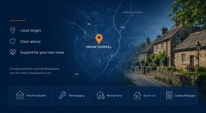 Mortgage Broker in Mountsorrel hero image featuring a local map pin, Mountsorrel village streetscape, and mortgage advice icons for homebuyers and property owners.