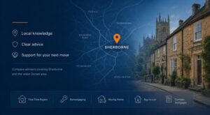 Mortgage Broker in Sherborne hero image featuring a Sherborne location map, Dorset stone properties, local mortgage advice icons, and a prominent location pin.