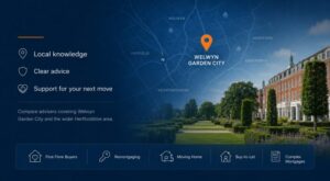 Mortgage Broker in Welwyn Garden City hero image featuring a local map with a location pin, landscaped green spaces, Hertfordshire setting, and mortgage advice icons.