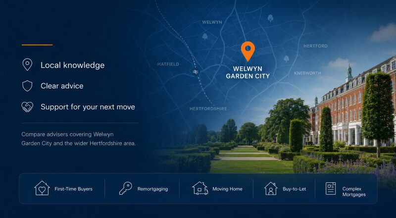 Mortgage Broker in Welwyn Garden City hero image featuring a local map with a location pin, landscaped green spaces, Hertfordshire setting, and mortgage advice icons.